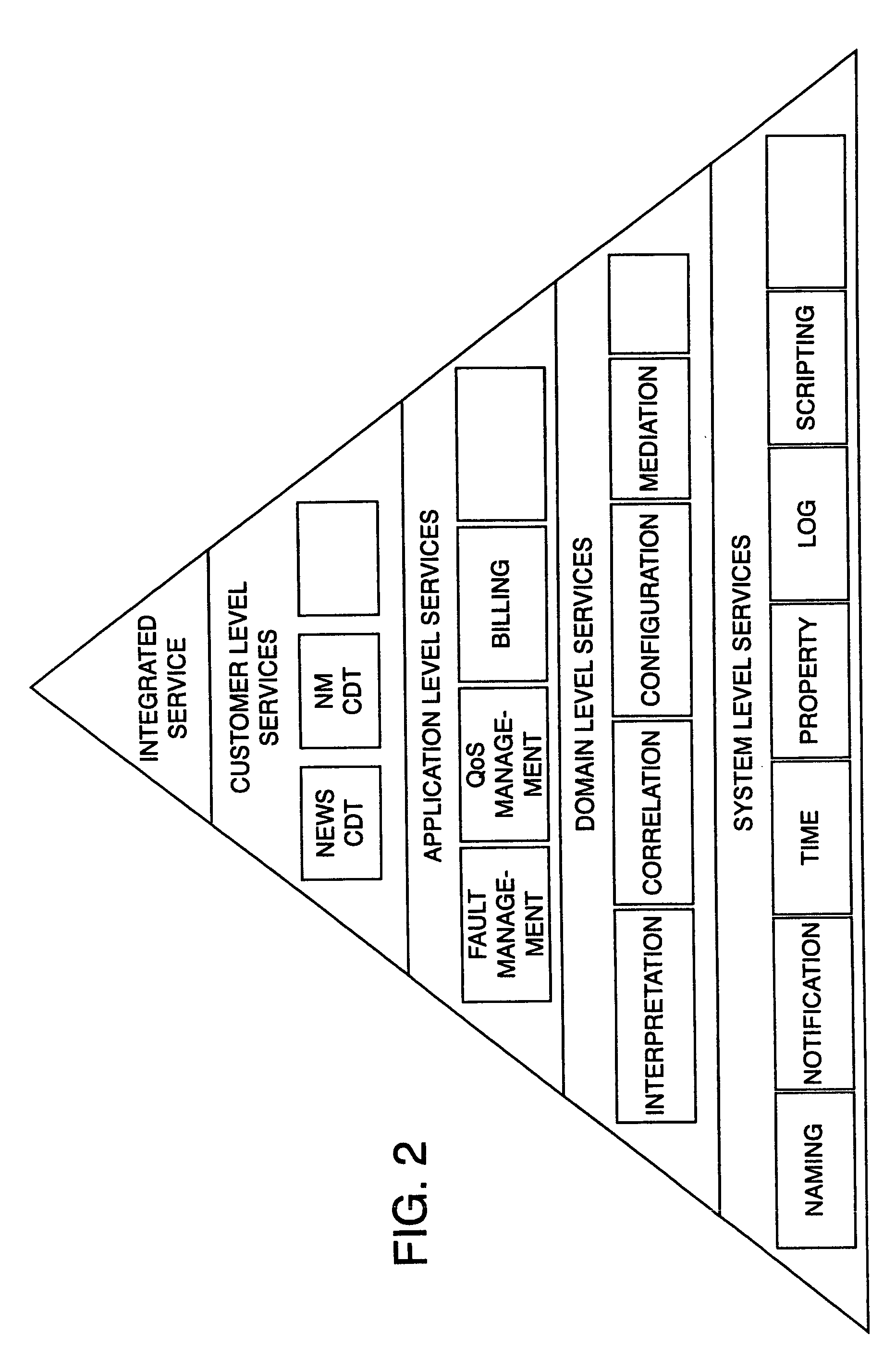System and method for providing a global real-time advanced correlation environment architecture