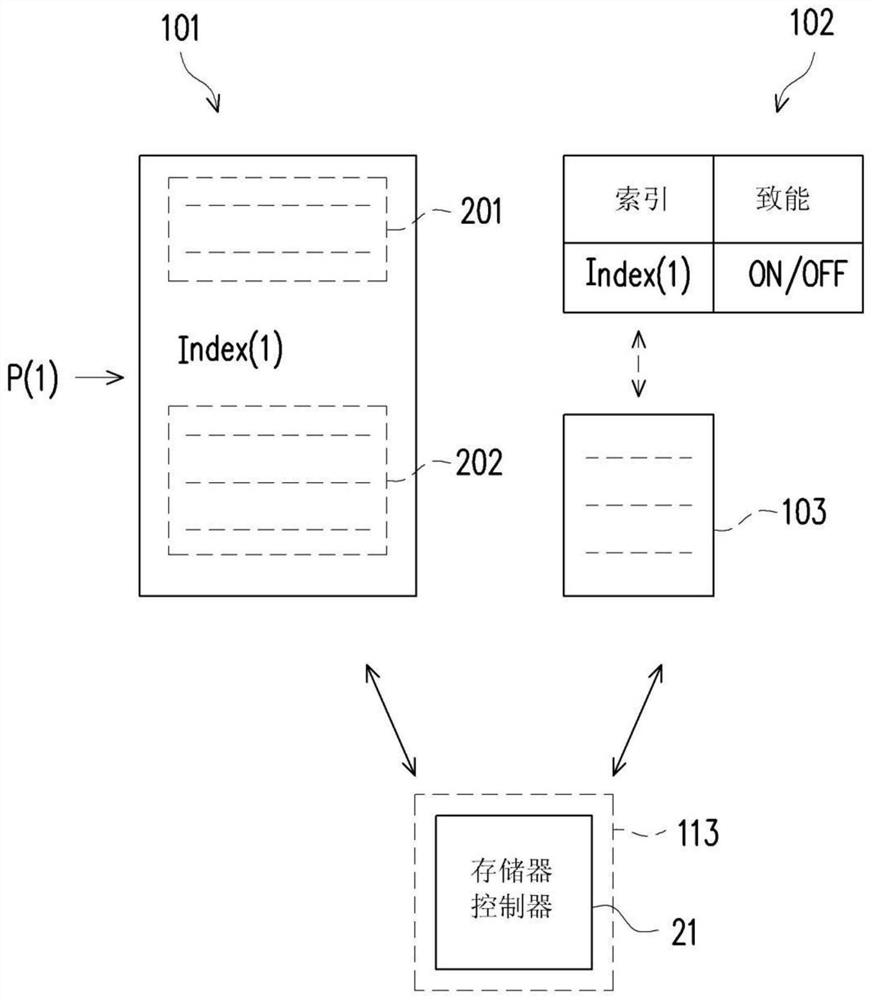 Firmware code execution method, memory storage device and memory control circuit unit