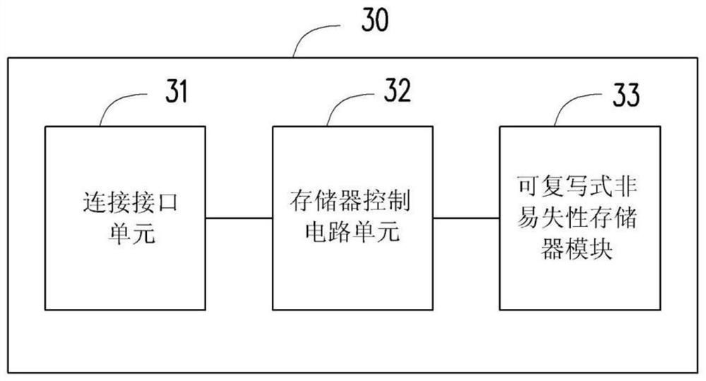 Firmware code execution method, memory storage device and memory control circuit unit