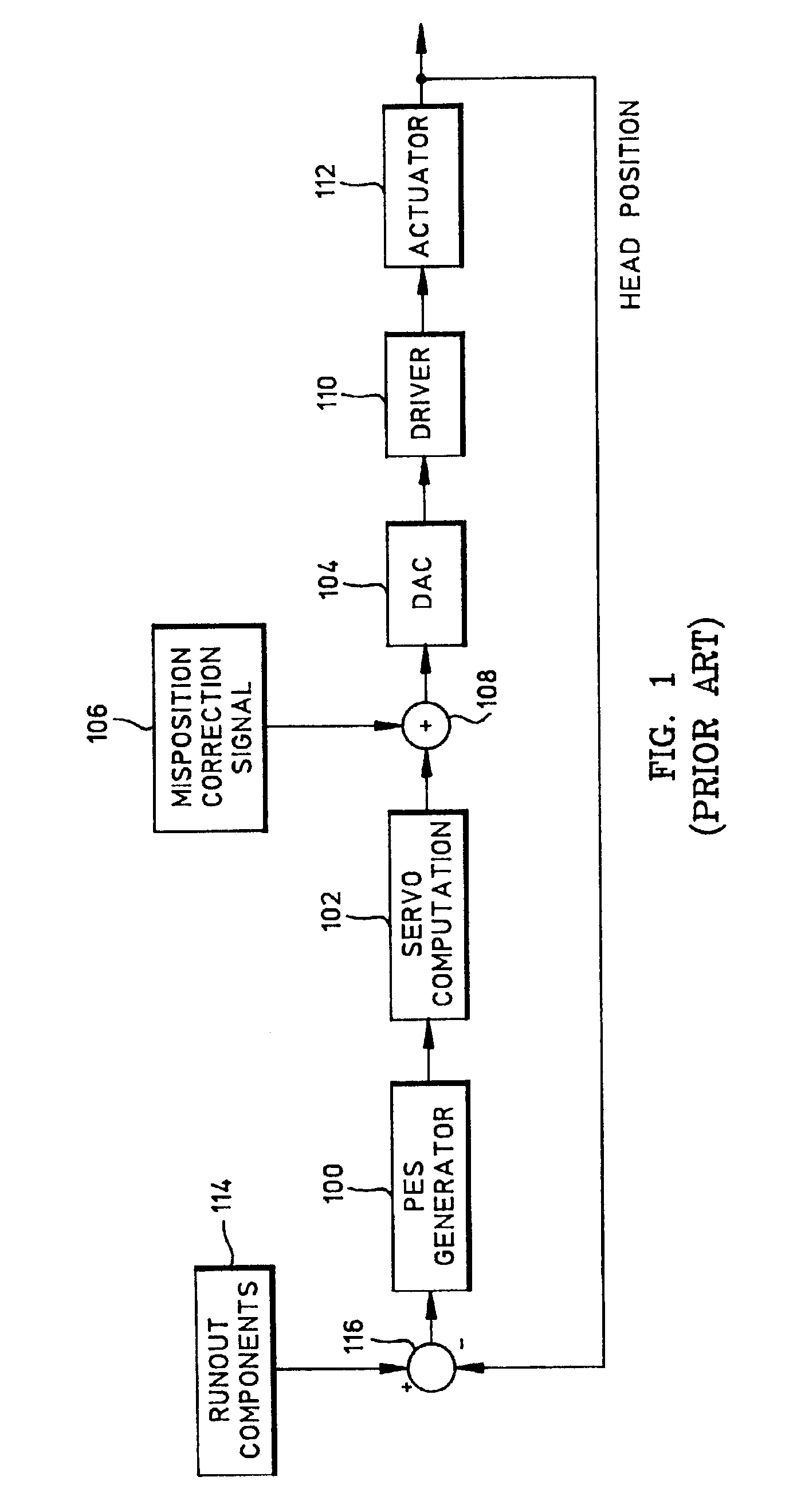 Repeatable runout (RRO) compensation methods and apparatus for data storage devices