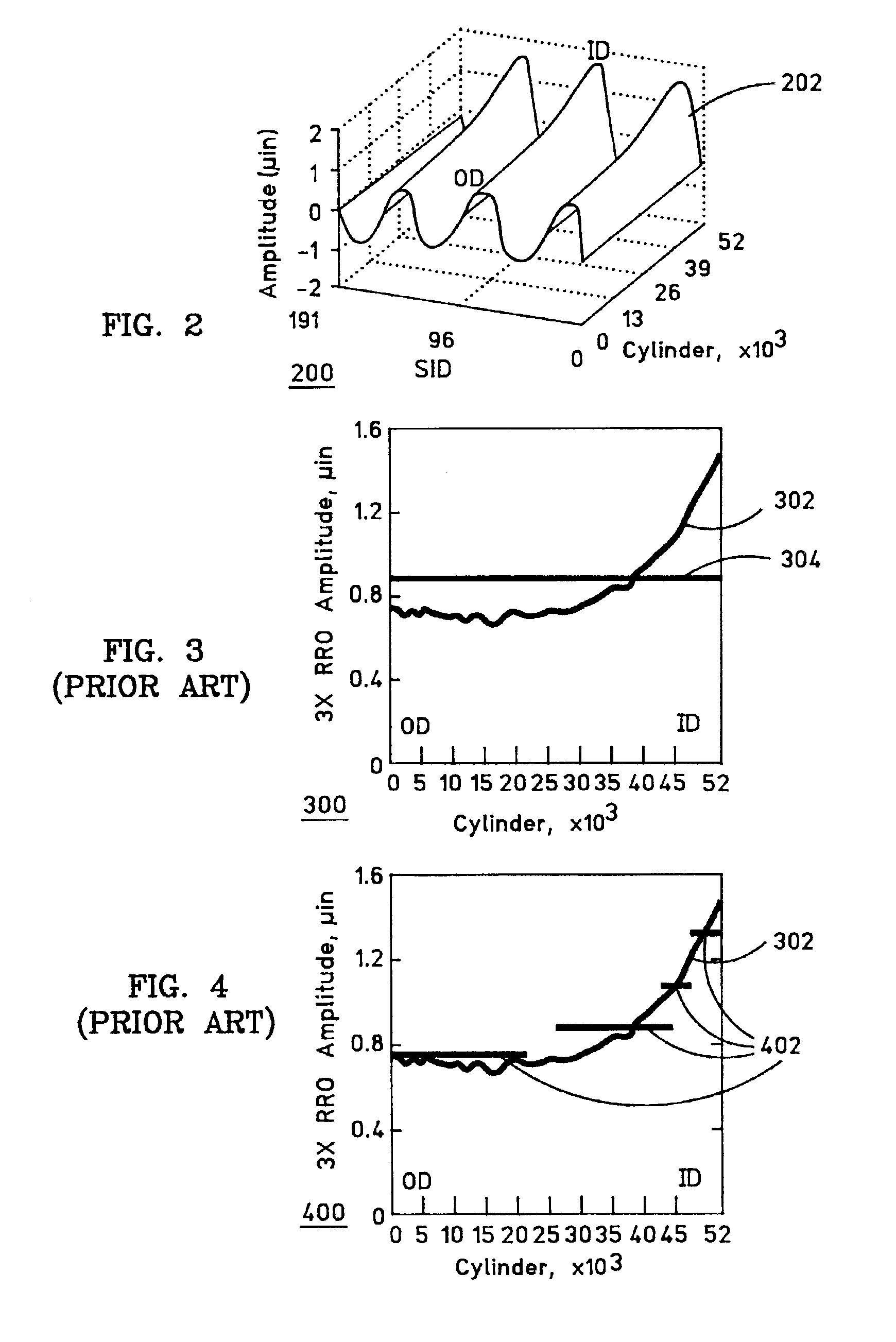 Repeatable runout (RRO) compensation methods and apparatus for data storage devices