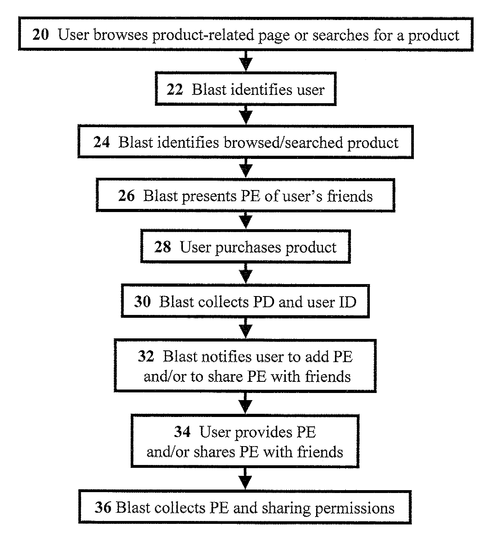 Systems and methods for e-commerce and mobile networks for providing purchase experiences of friends in a social network