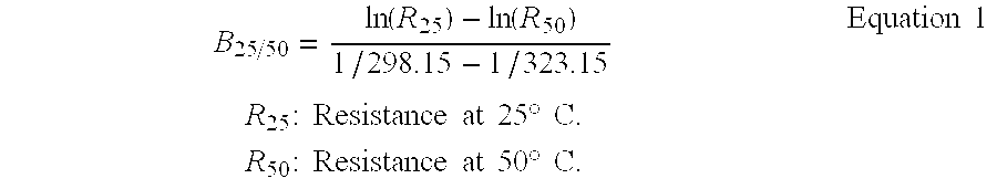 Semi-conductive ceramic material and NTC thermistor using the same