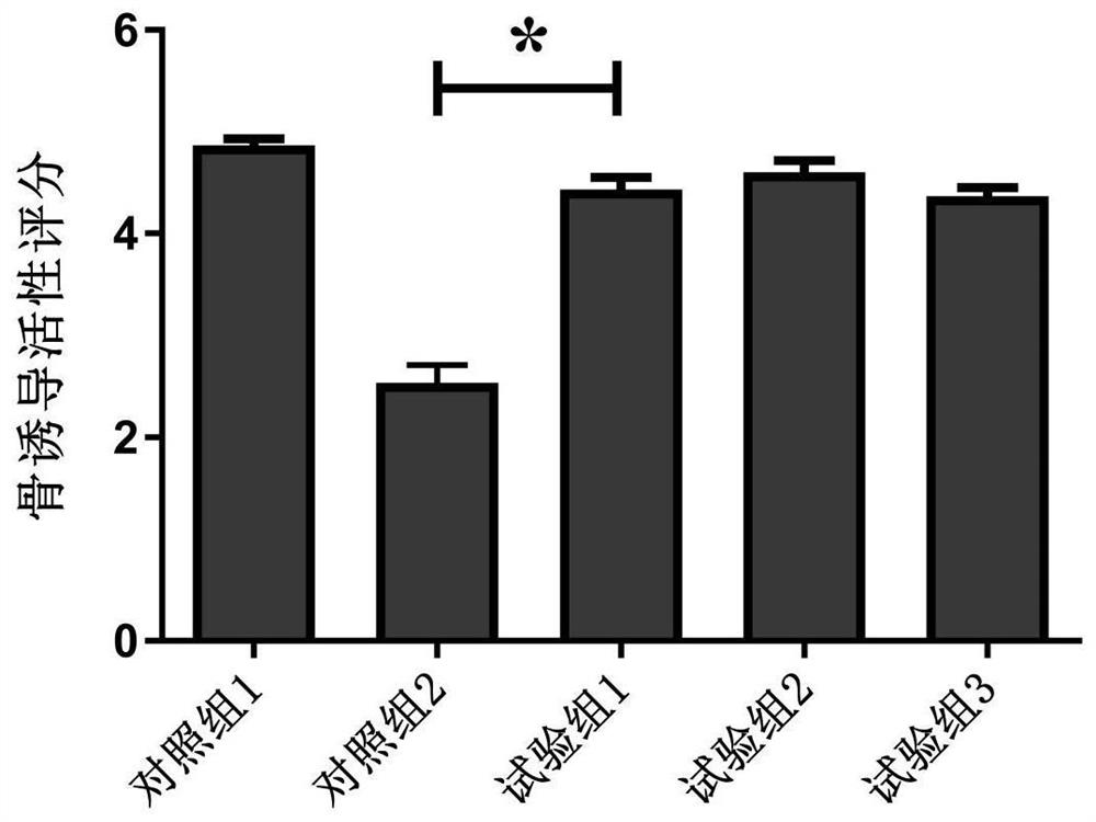 Rehmannia glutinosa polysaccharide/xenogeneic calcined allo-bone composite bone repair material