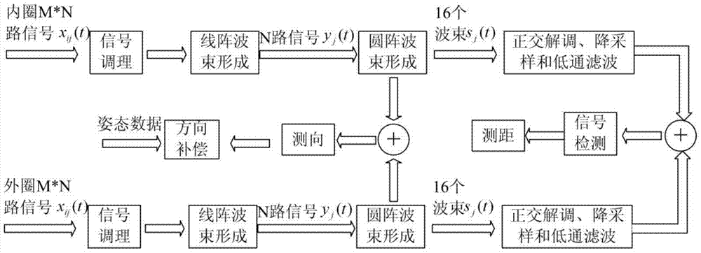 A hanging type small target detection sonar system and detection method