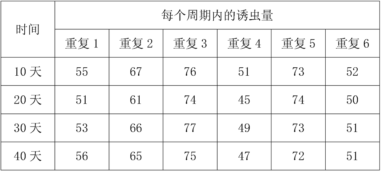 A method for synthesizing the pheromone of the grain storage pest trochaderma