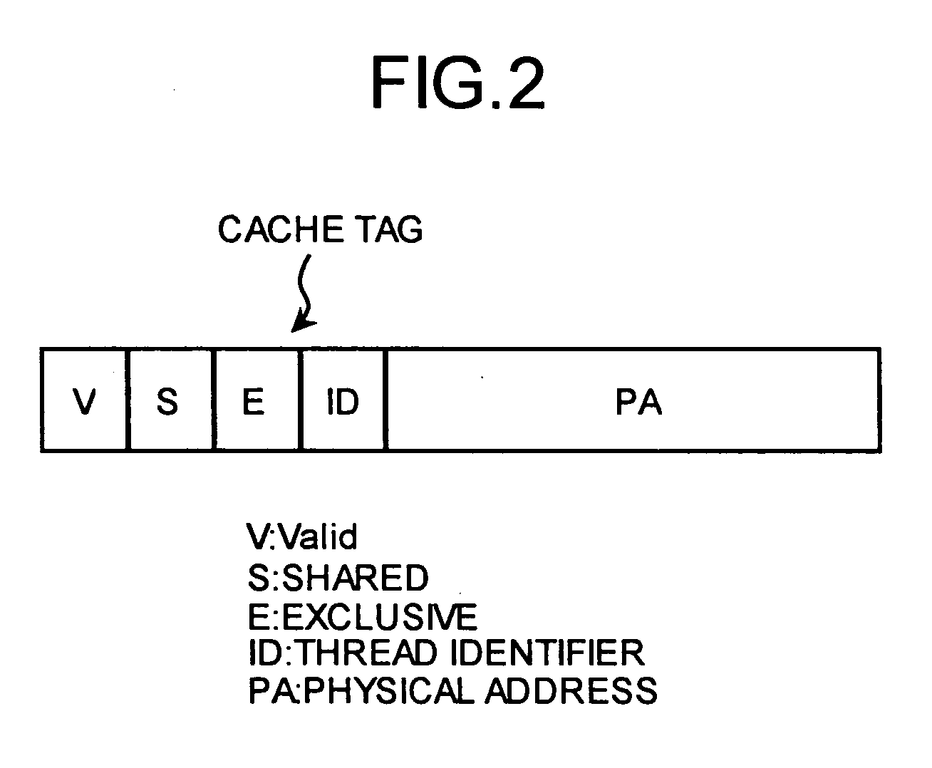 Memory control device, data cache control device, central processing device, storage device control method, data cache control method, and cache control method