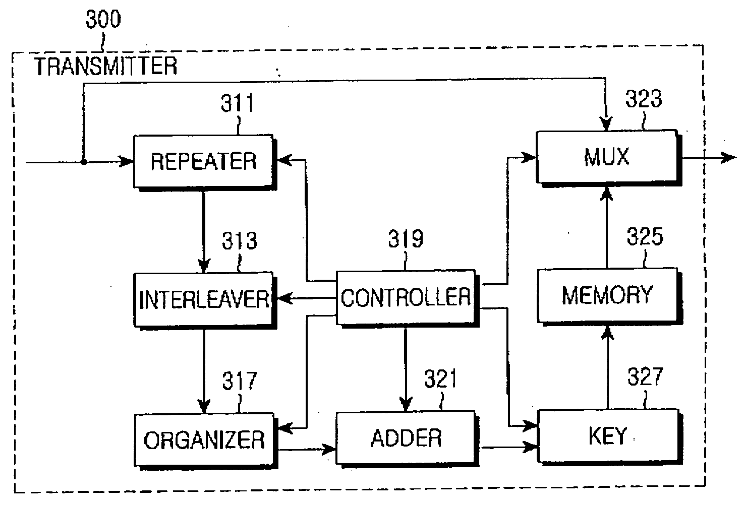Apparatus and method for transmitting/receiving data in a communication system