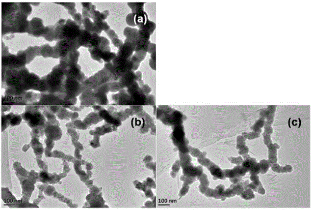 Preparation method of cellulose-modified modified nano-iron particles