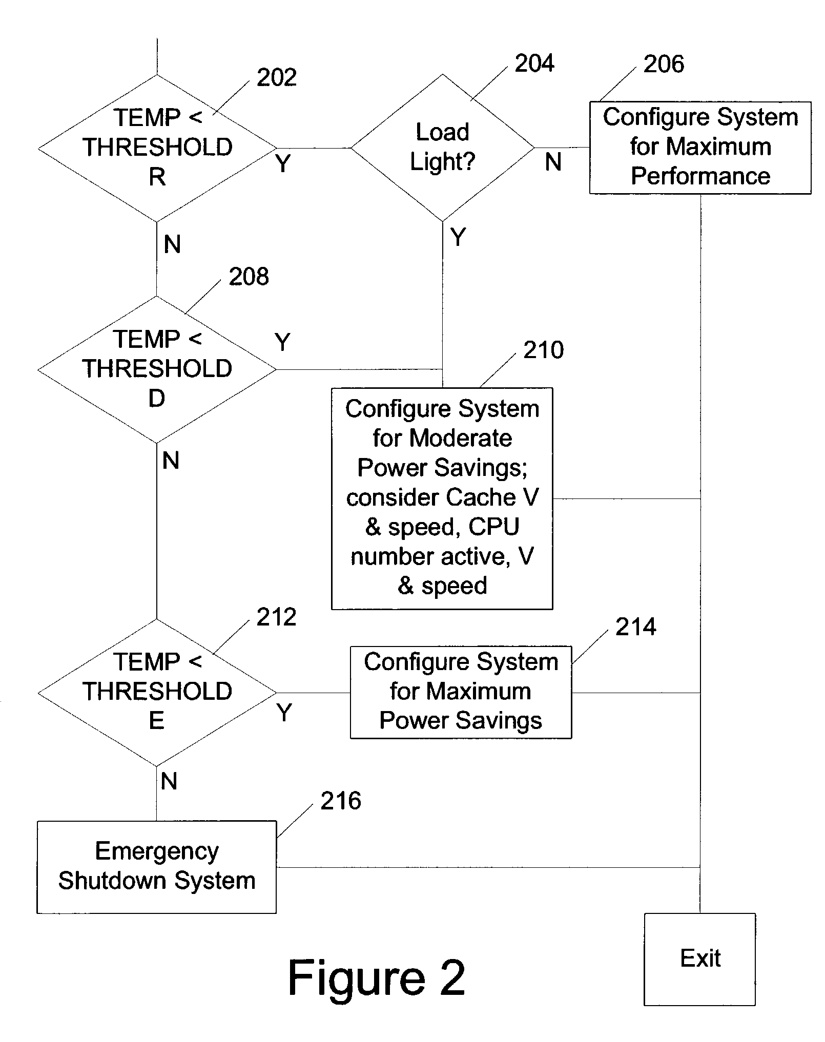 System, method and apparatus for conserving power consumed by a system having a processor integrated circuit