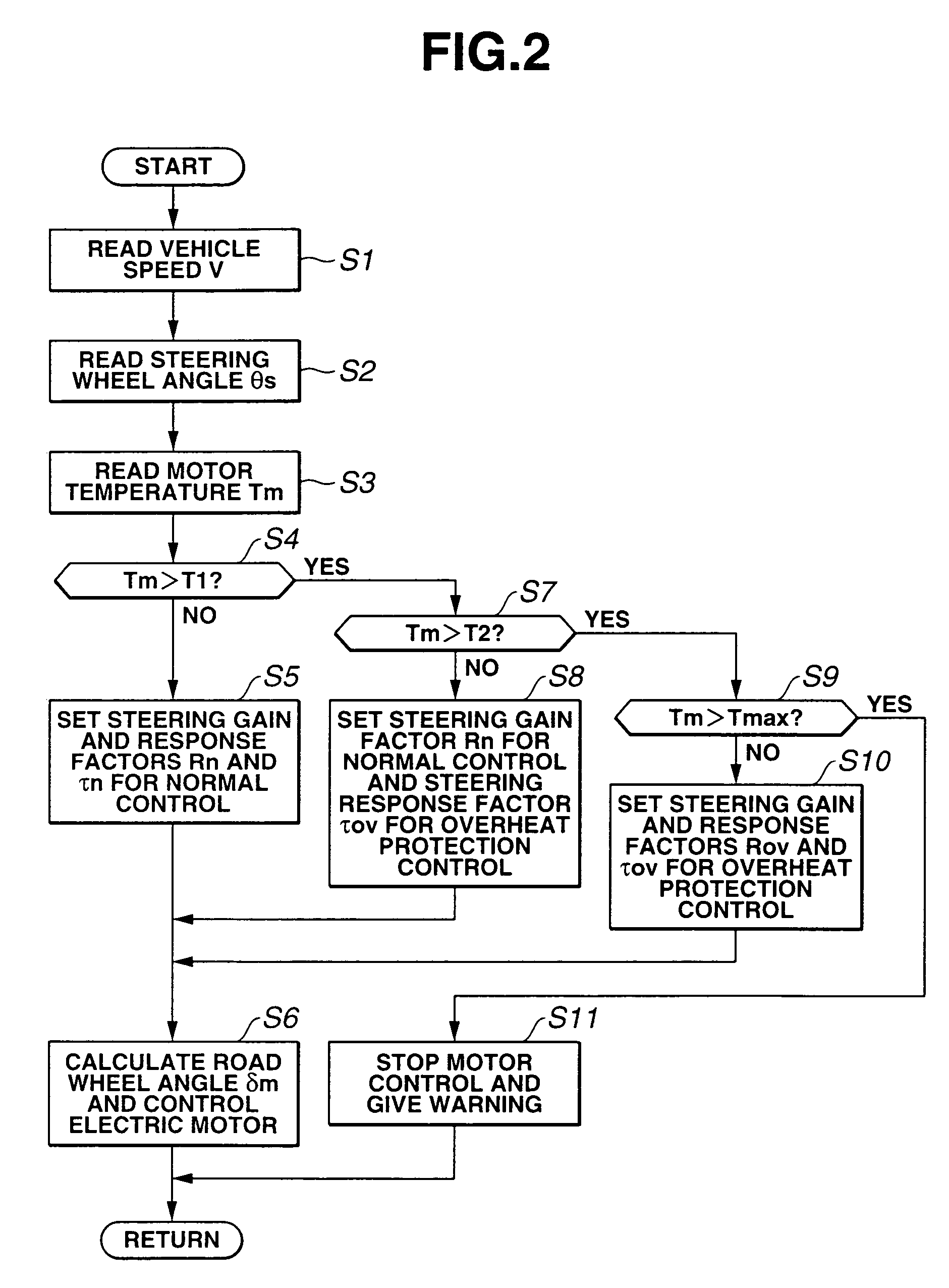 Steering apparatus and steering ratio control method for automotive vehicle