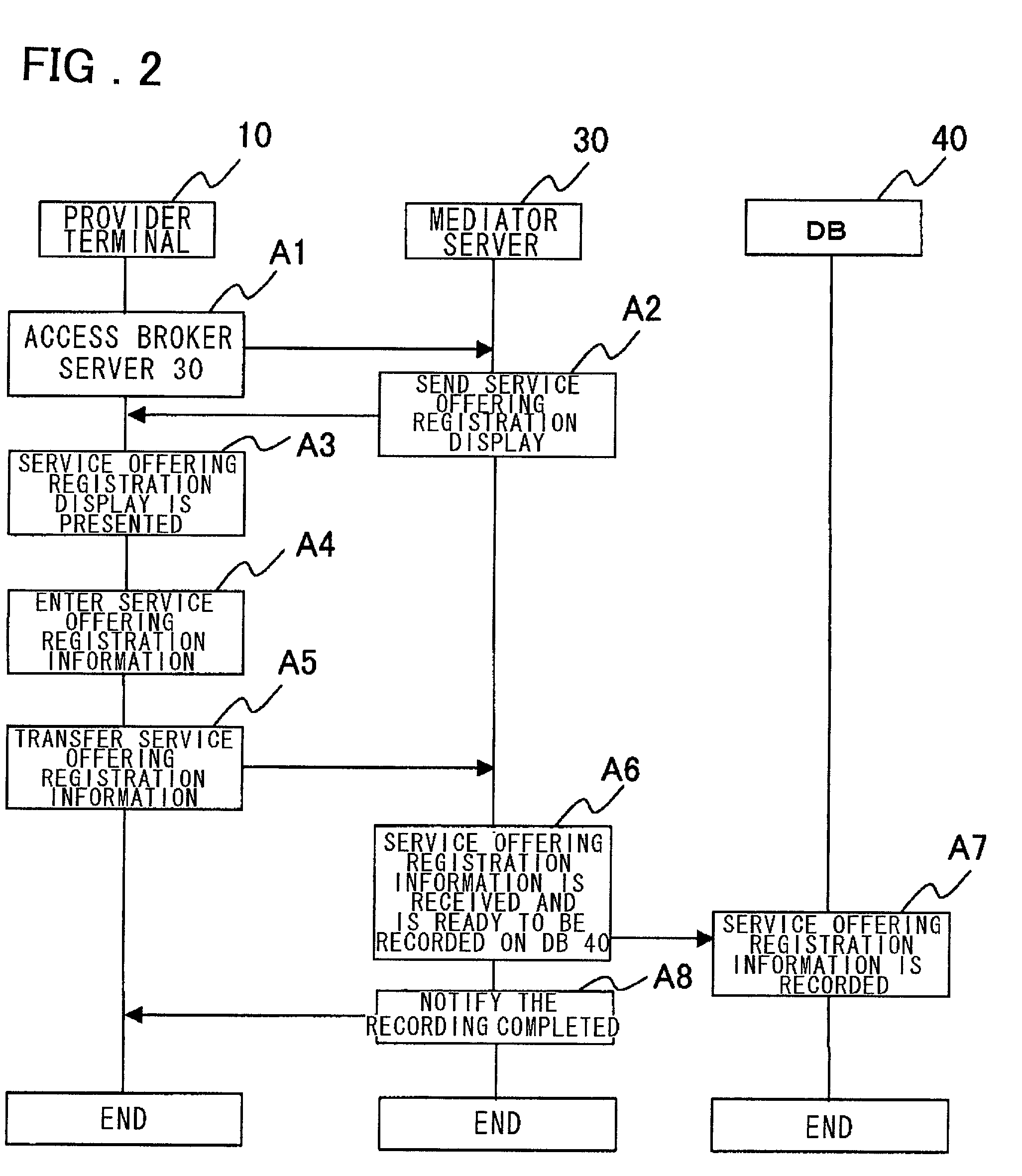 System and method for providing mediator services between service provider and service purchaser, and computer program for same