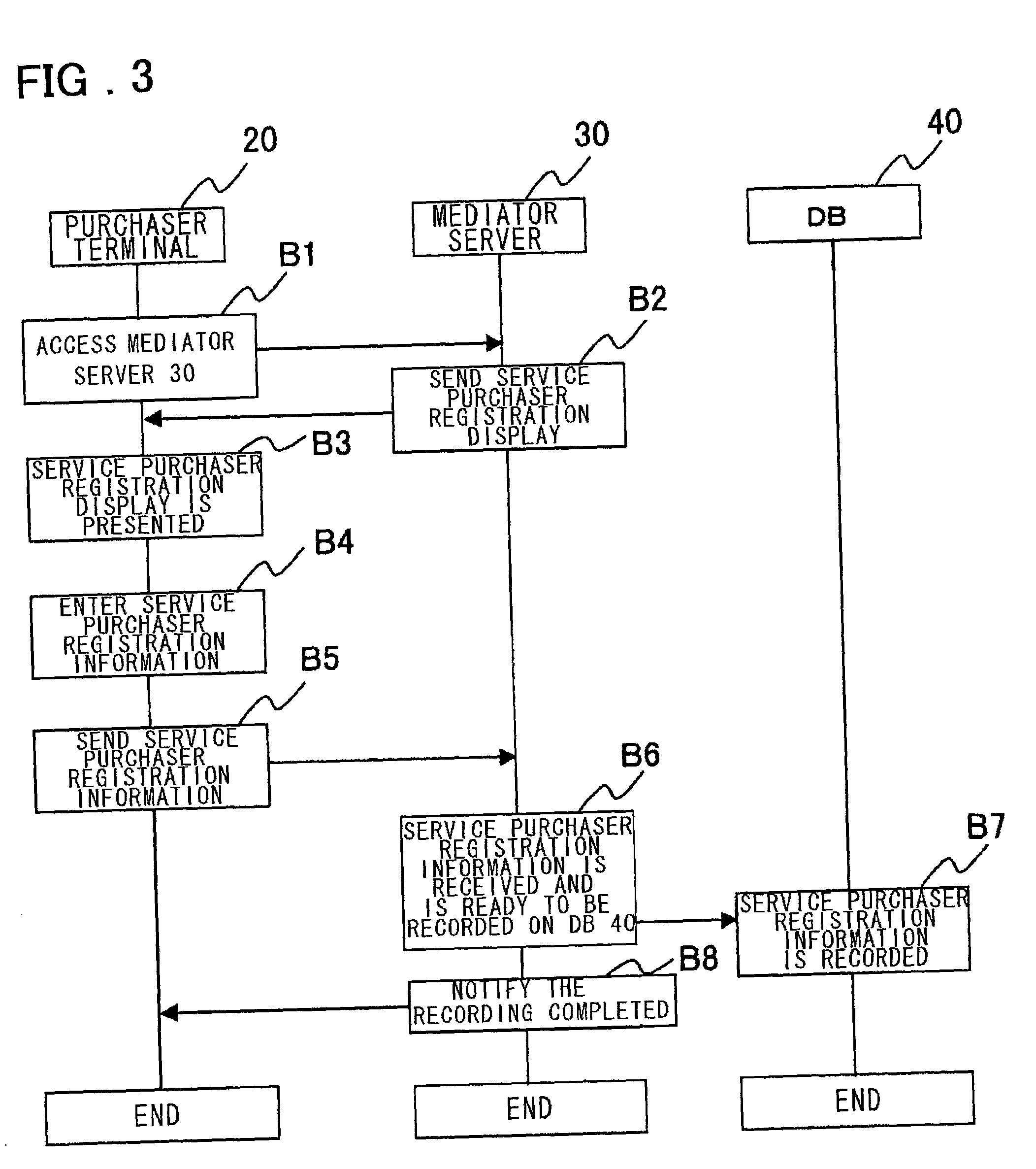 System and method for providing mediator services between service provider and service purchaser, and computer program for same