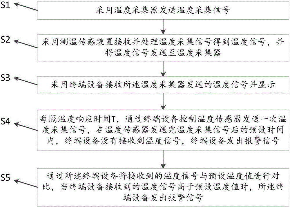 Wireless passive real-time temperature measuring sensing apparatus, system, and method for cable joint