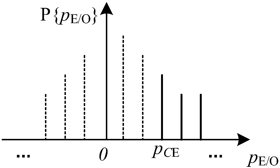 Electric energy replacement user willingness prediction method based on a replacement electricity price probability model