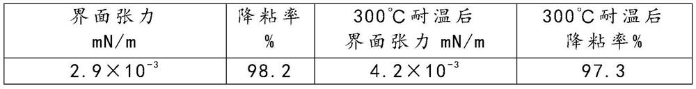 High-temperature-resistant viscosity-reducing oil-displacing agent for thickened oil steam chemical flooding and preparation method and application thereof