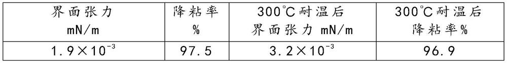 High-temperature-resistant viscosity-reducing oil-displacing agent for thickened oil steam chemical flooding and preparation method and application thereof