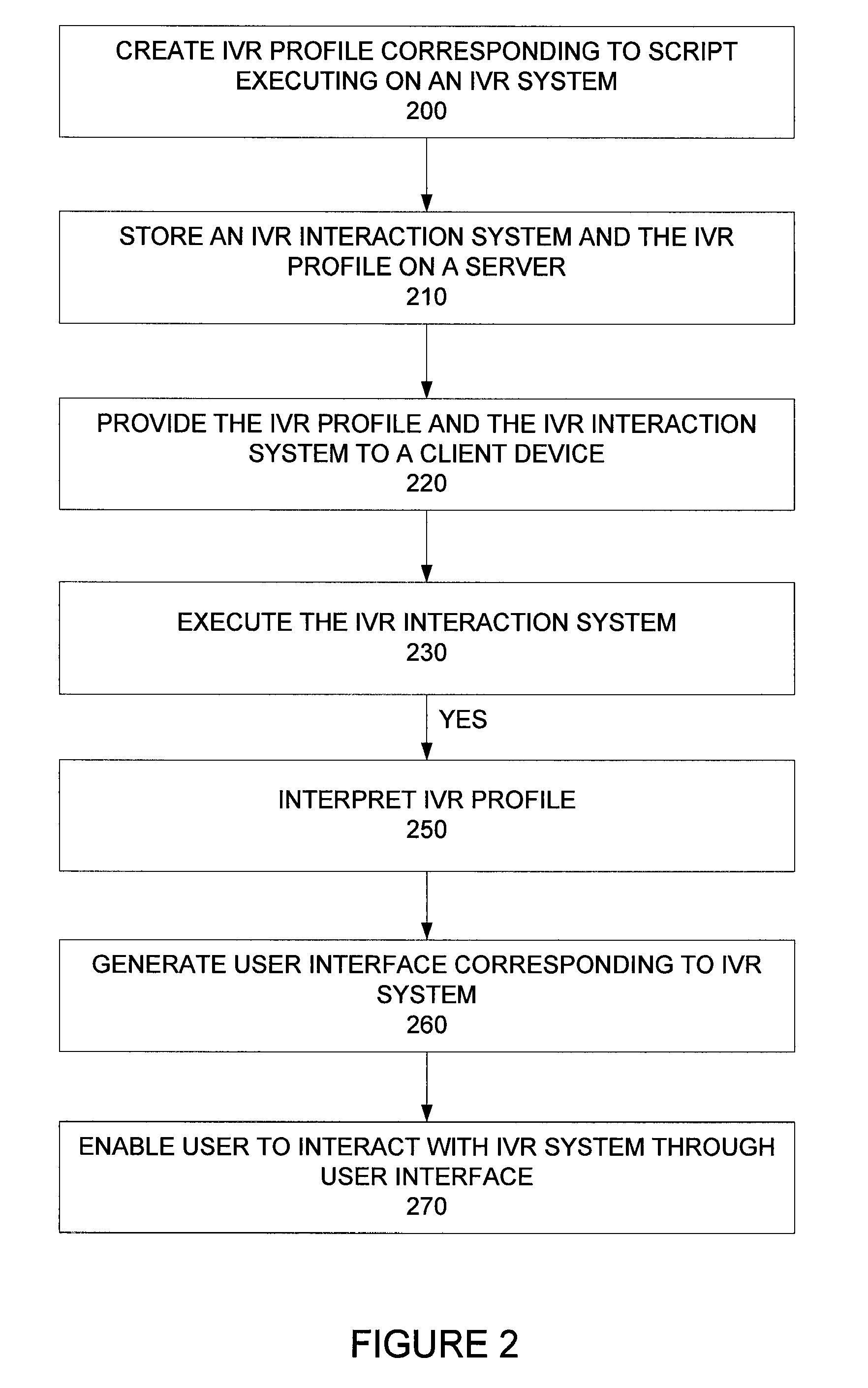 System and method for communicating with interactive service systems