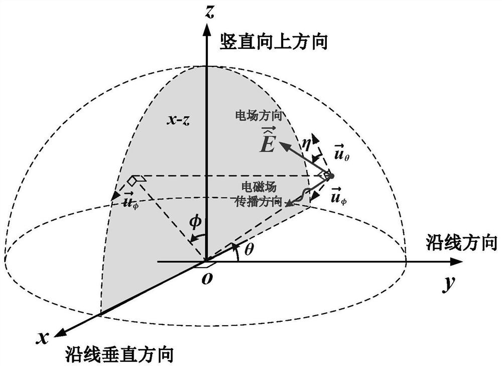 Cable harness electromagnetic pulse sensitivity test system and method based on long-line crosstalk