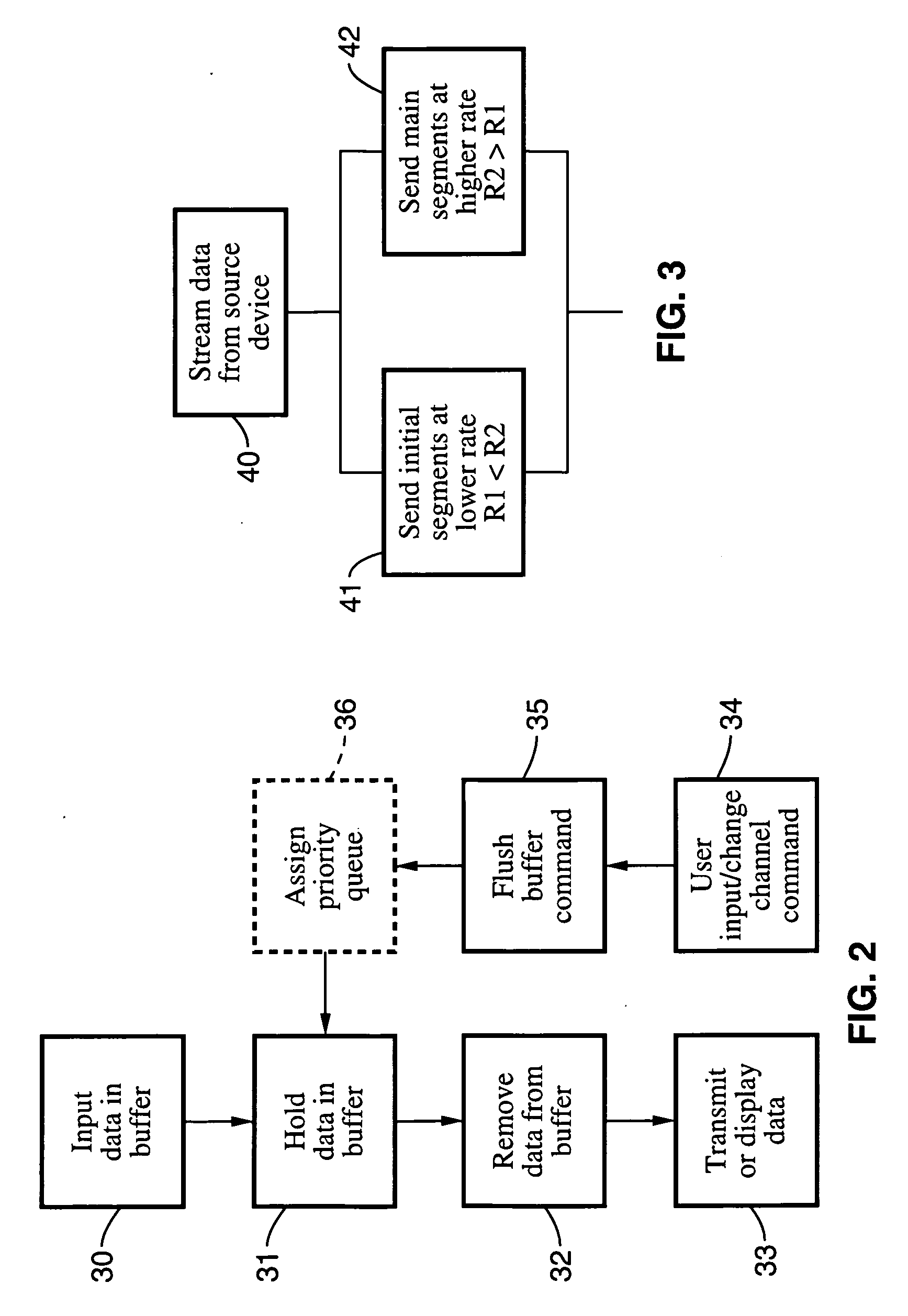 Methods and apparatus for decreasing streaming latencies for IPTV
