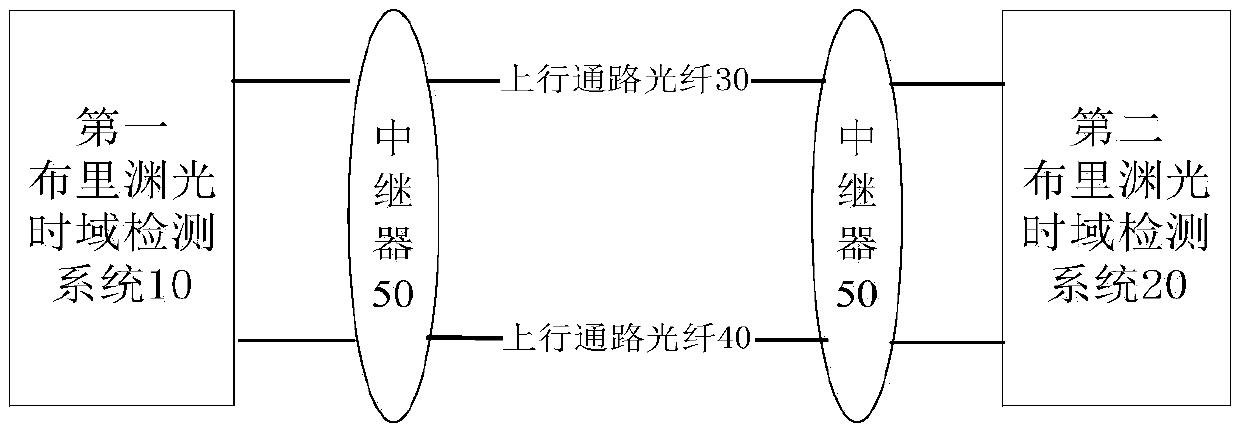 Fault monitoring system for ultralong optical cable and method