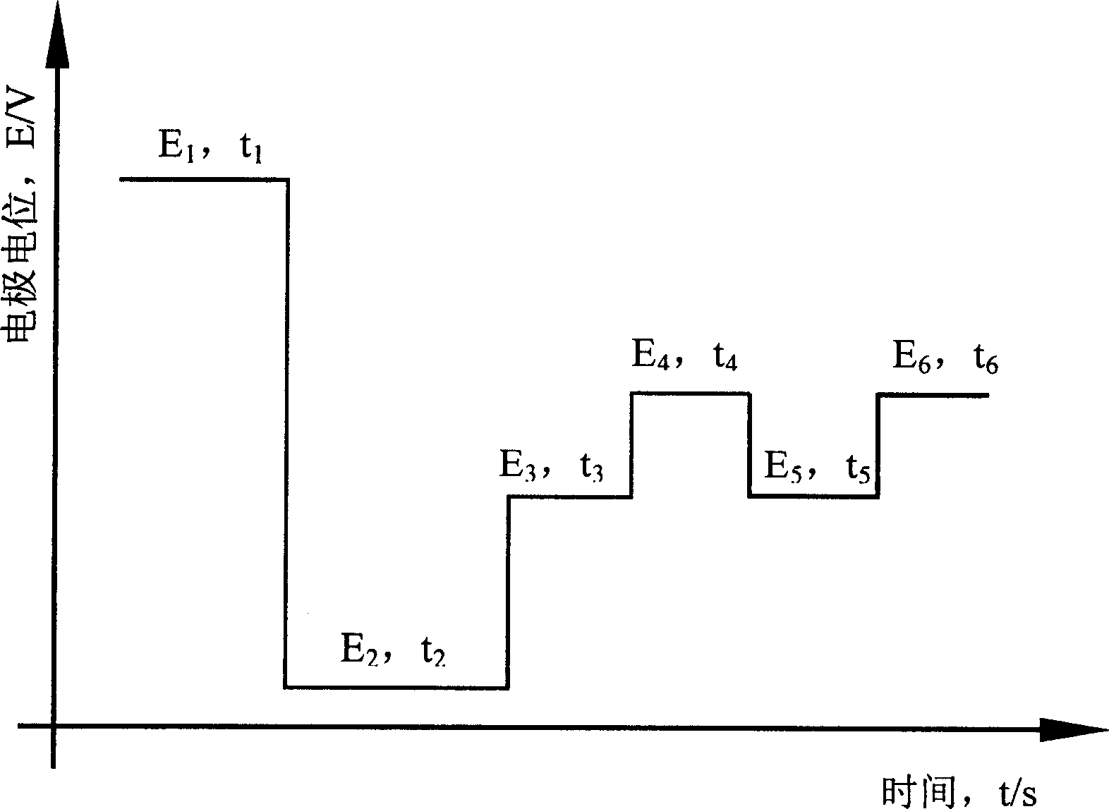 Electrochemical sensor with solid polymer electrolyte and gas detection method using the same
