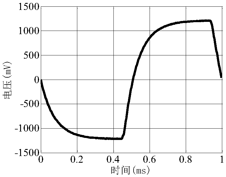 Method for extracting complete periodic waveform