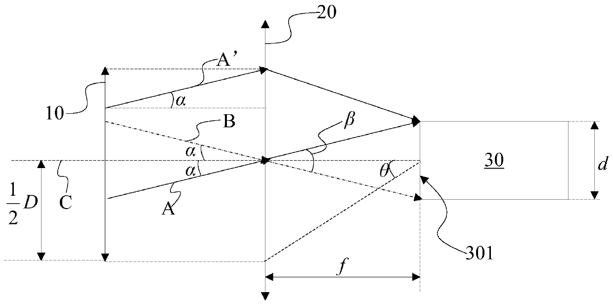 Chromatometer matching method, colorimeter and colorimeter correction method and system