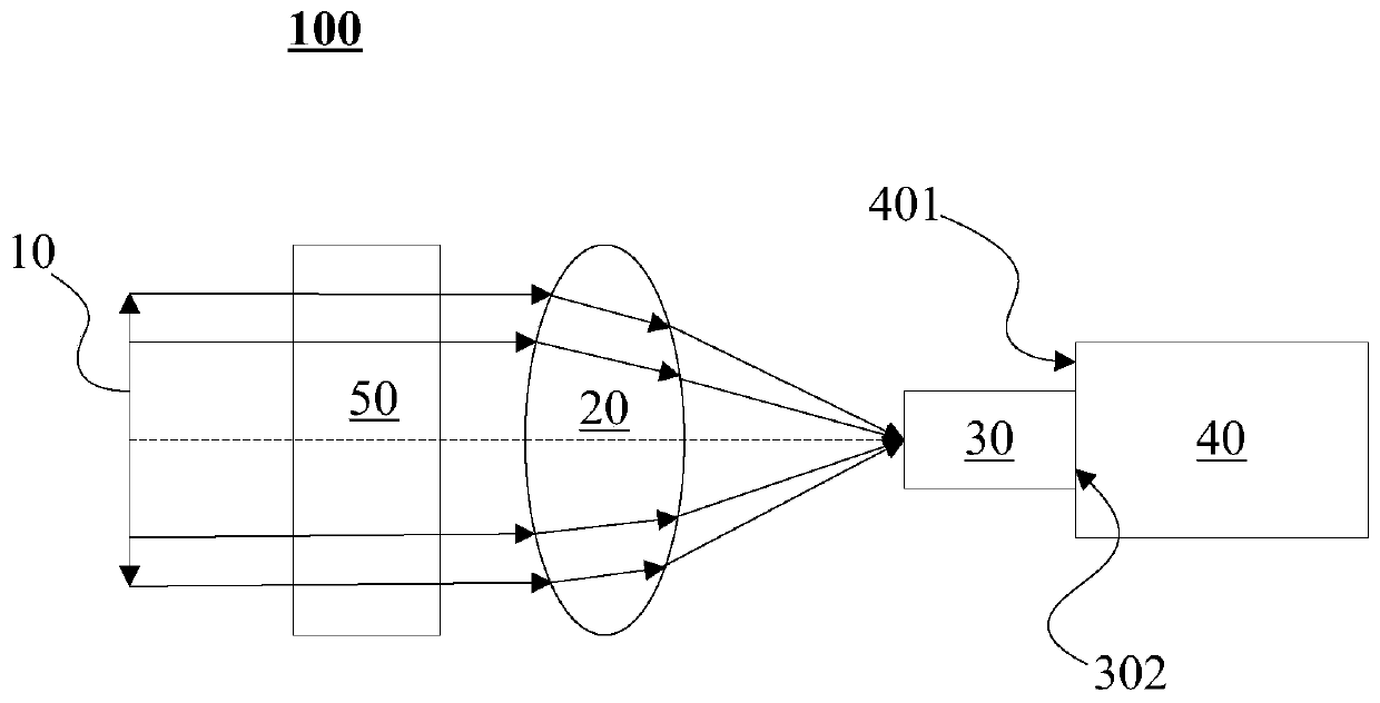 Chromatometer matching method, colorimeter and colorimeter correction method and system