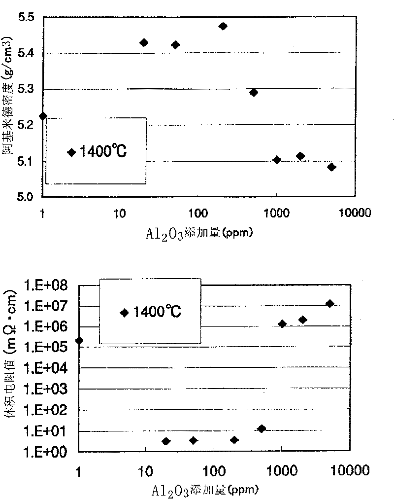 Gallium oxide-zinc oxide sputtering target, method of forming transparent conductive film and transparent conductive film