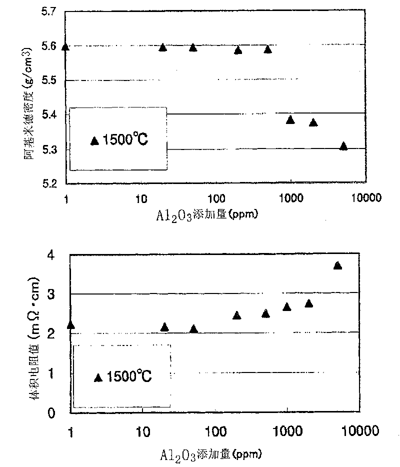 Gallium oxide-zinc oxide sputtering target, method of forming transparent conductive film and transparent conductive film