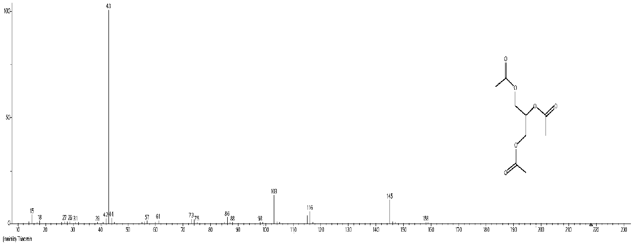 Determination method for content of glycerol monoacetate and glycerol diacetate in glycerol triacetate for cigarettes