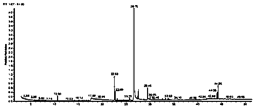 Determination method for content of glycerol monoacetate and glycerol diacetate in glycerol triacetate for cigarettes