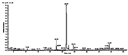 Determination method for content of glycerol monoacetate and glycerol diacetate in glycerol triacetate for cigarettes