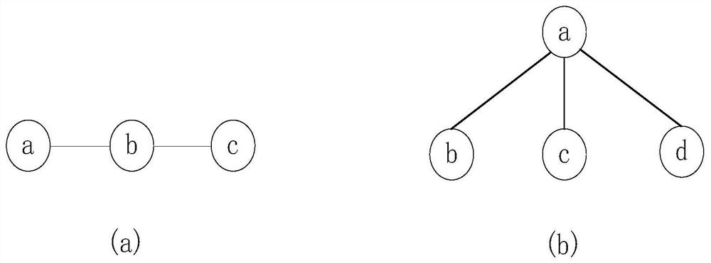 Data center network fault node diagnosis method and system based on dial test data