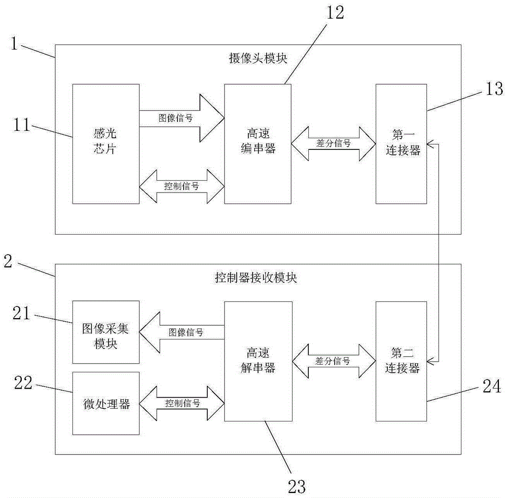 Digital photographing device