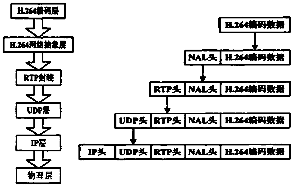 Multi-channel video parallel display method for Tiandi network video communication