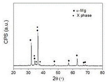 A long-period structure reinforced magnesium alloy semi-solid slurry and its preparation method