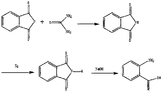 A kind of synthetic method of anthranilic acid