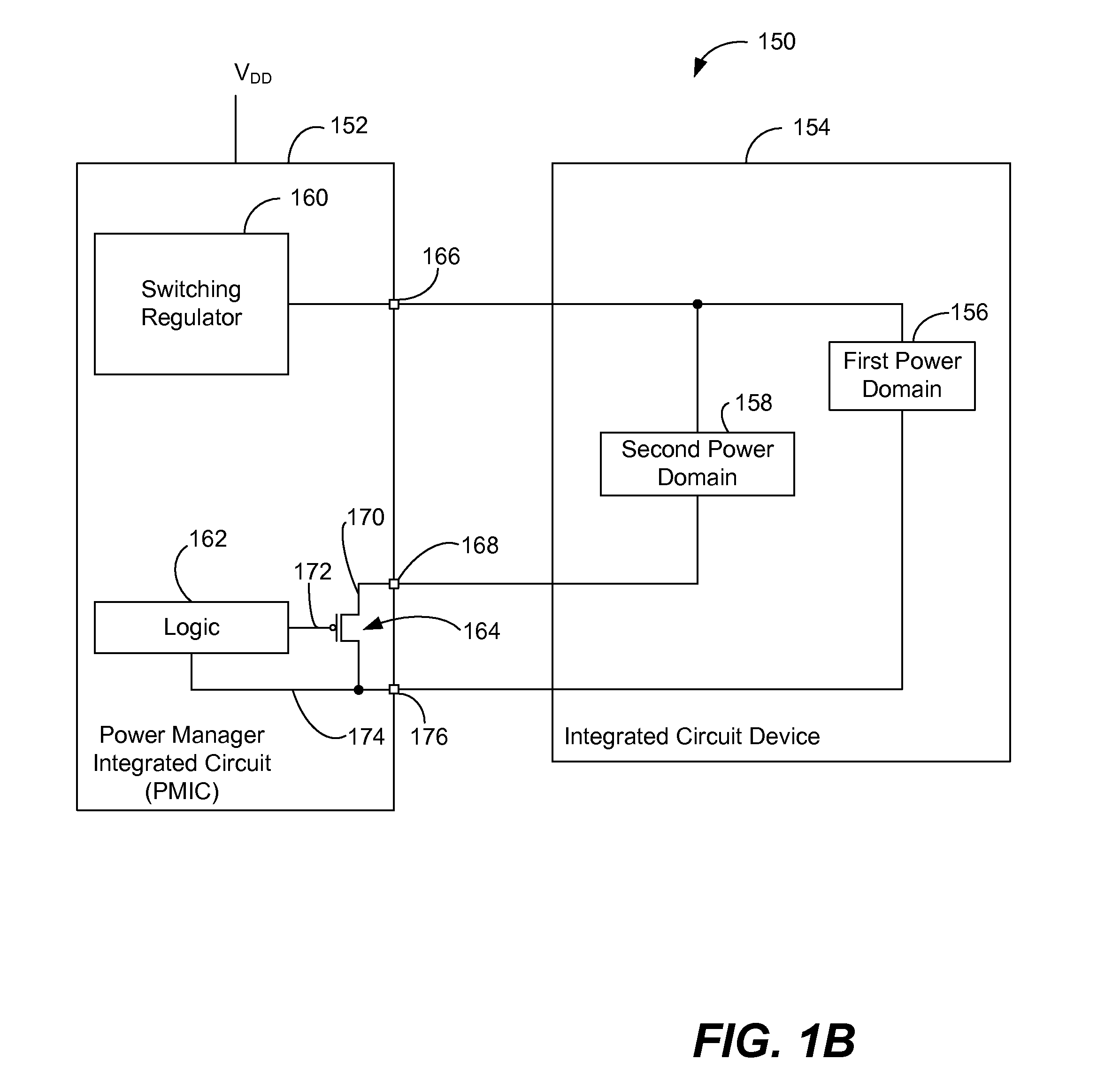 System and method of power distribution control of an integrated circuit