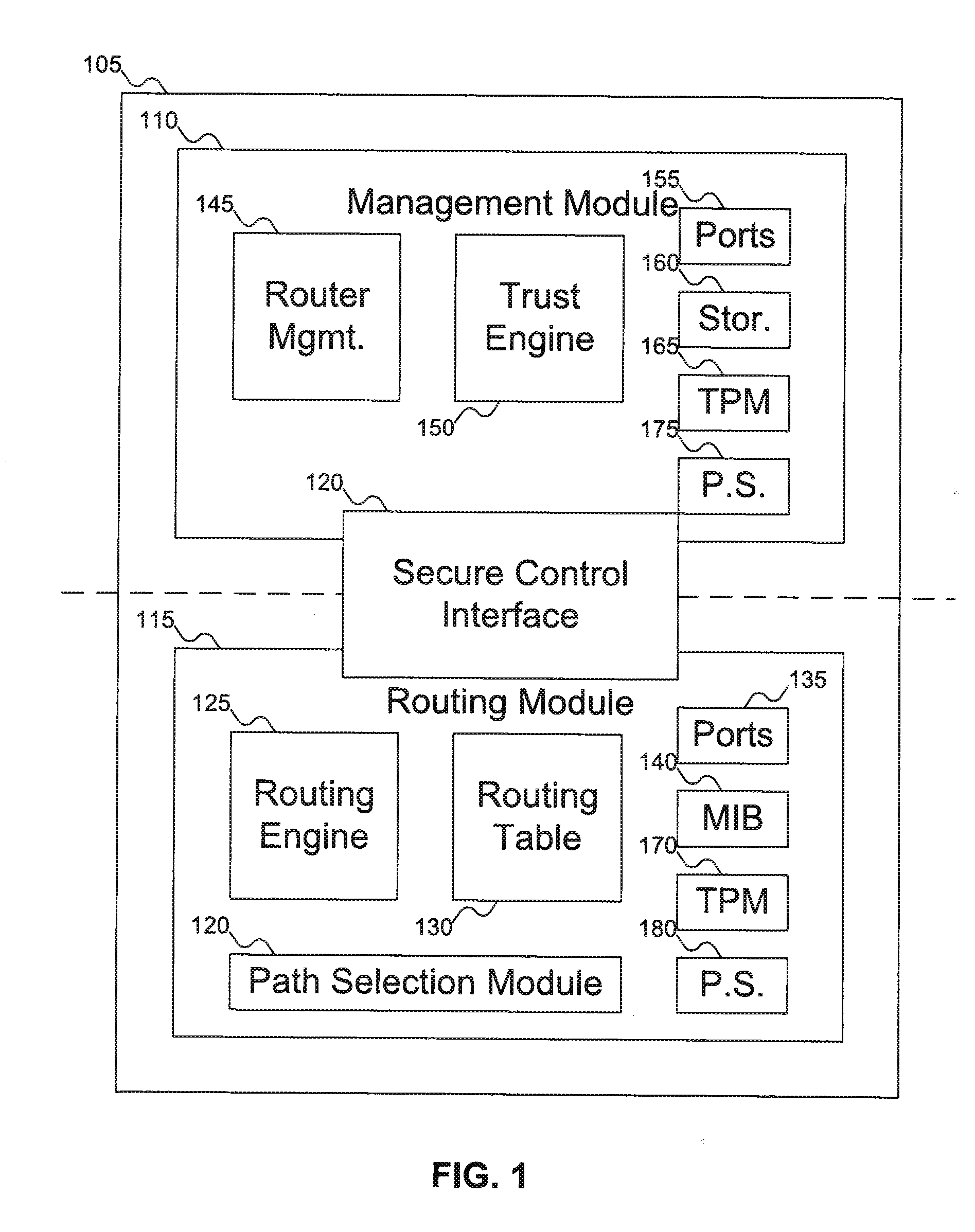 Method and apparatus to establish routes based on the trust scores of routers within an IP routing domain