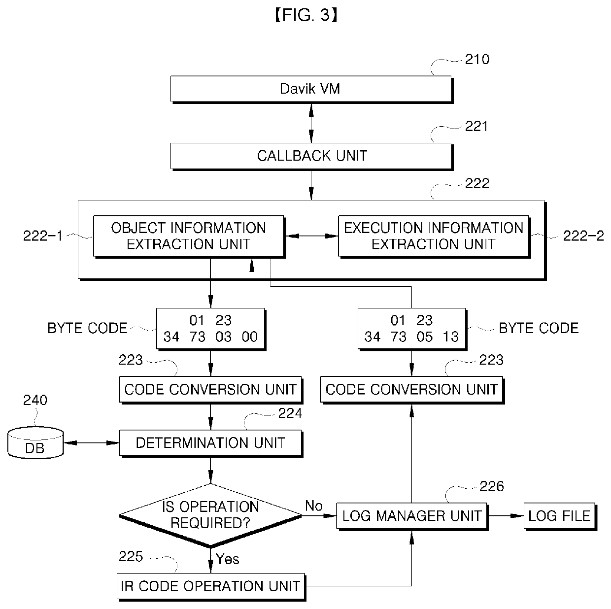 DYNAMIC CODE EXTRACTION-based AUTOMATIC ANTI-ANALYSIS EVASION AND CODE LOGIC ANALYSIS APPARATUS