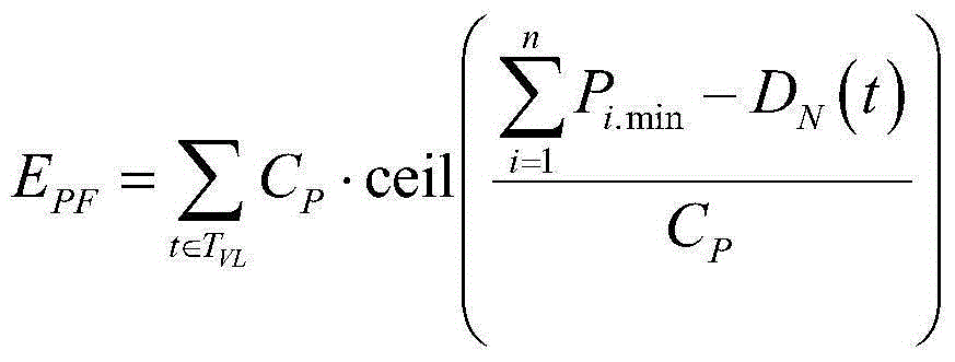 A daily operation mode optimization method for pumped storage power plants based on marginal power consumption