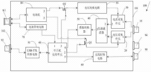 Composite high-speed acquisition and transmission system