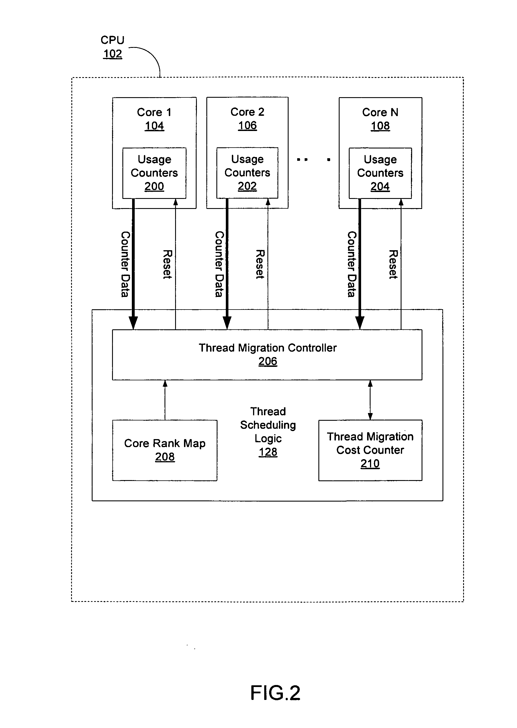 Hardware support for thread scheduling on multi-core processors