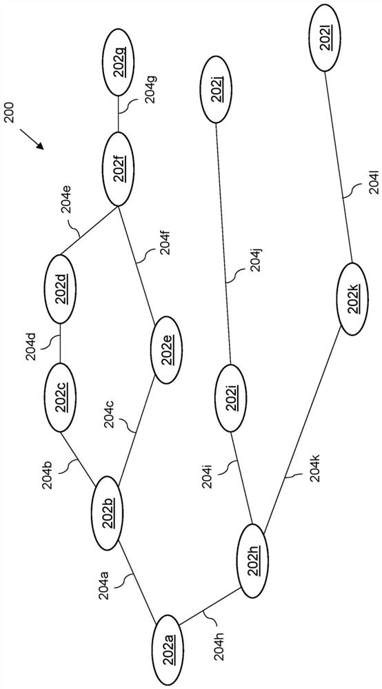 Medical care network