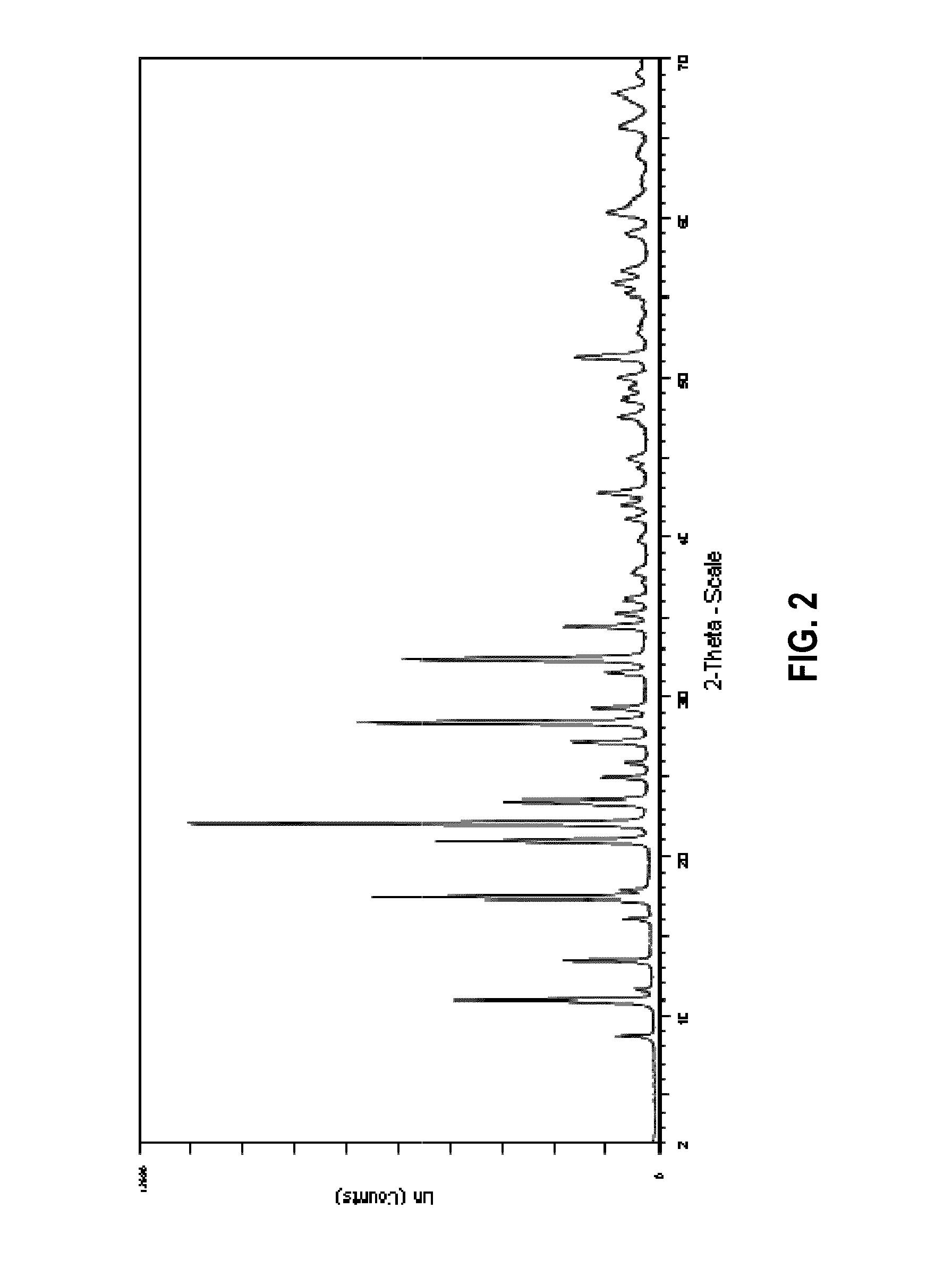 Synthesis of Zeolitic Materials using N,N-Dimethyl Organotemplates