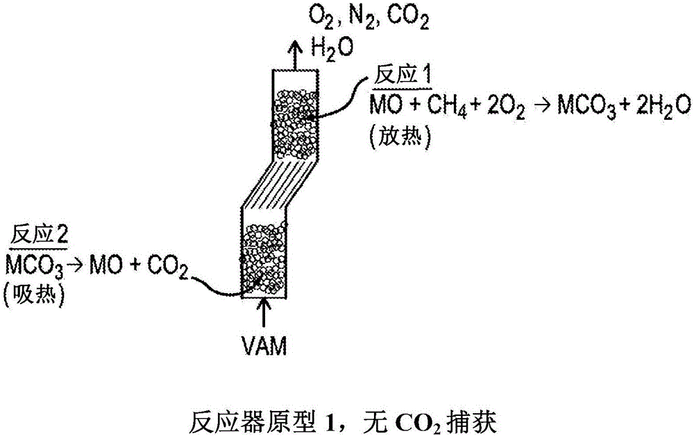 Mineral carbonate looping reactor for ventilation air methane mitigation