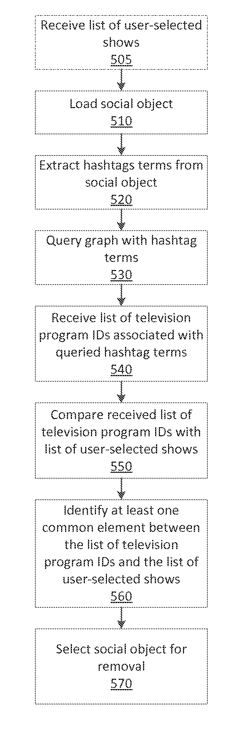 Real-Time Learning of Hashtag-to-TV Program Relationships