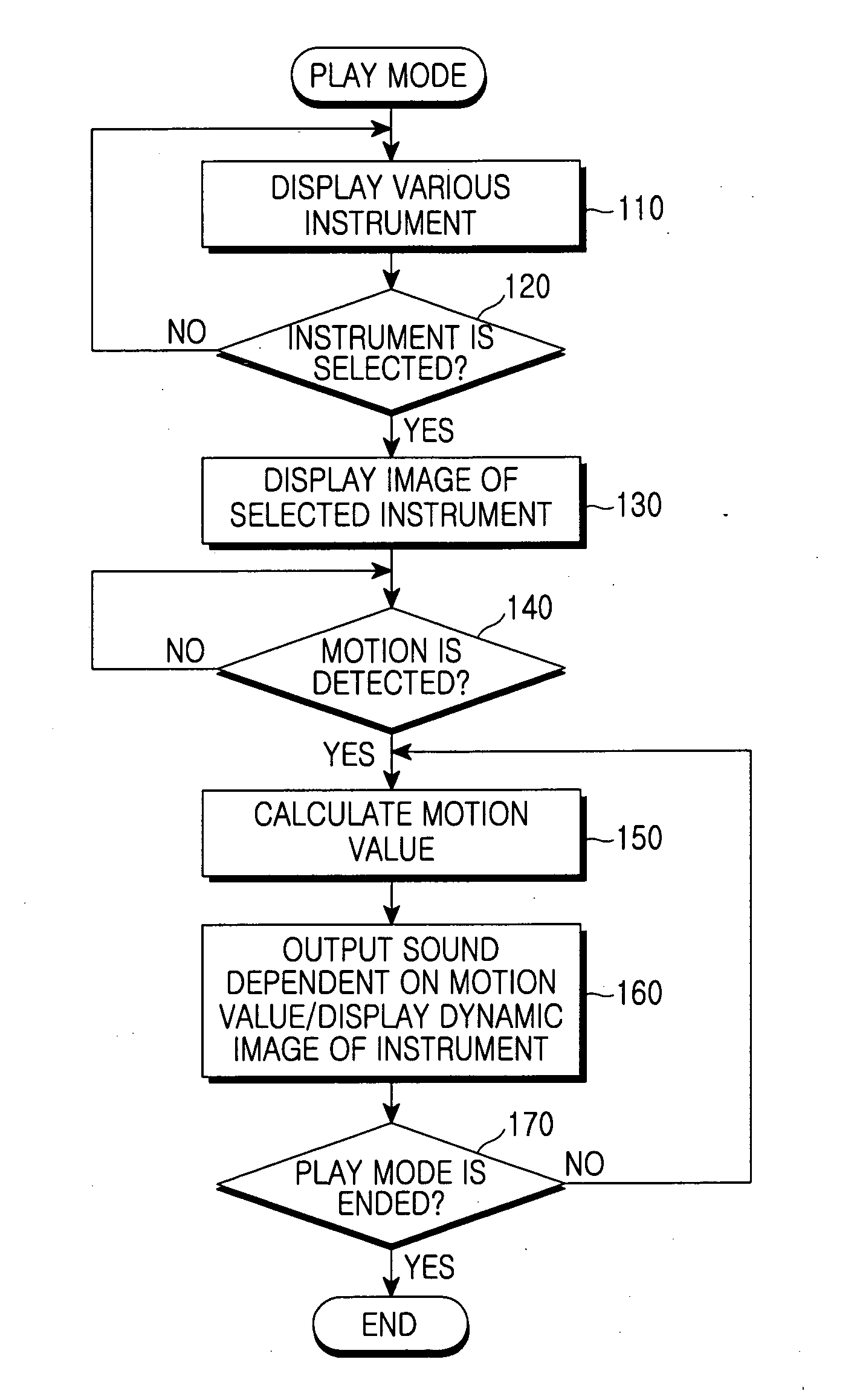 Apparatus and method for controlling music play in mobile communication terminal